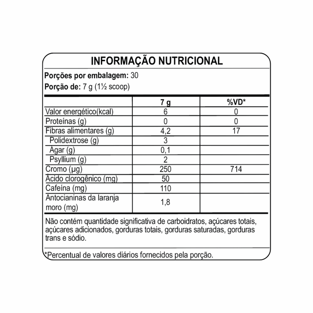 Tabela Nutricional Detoxy